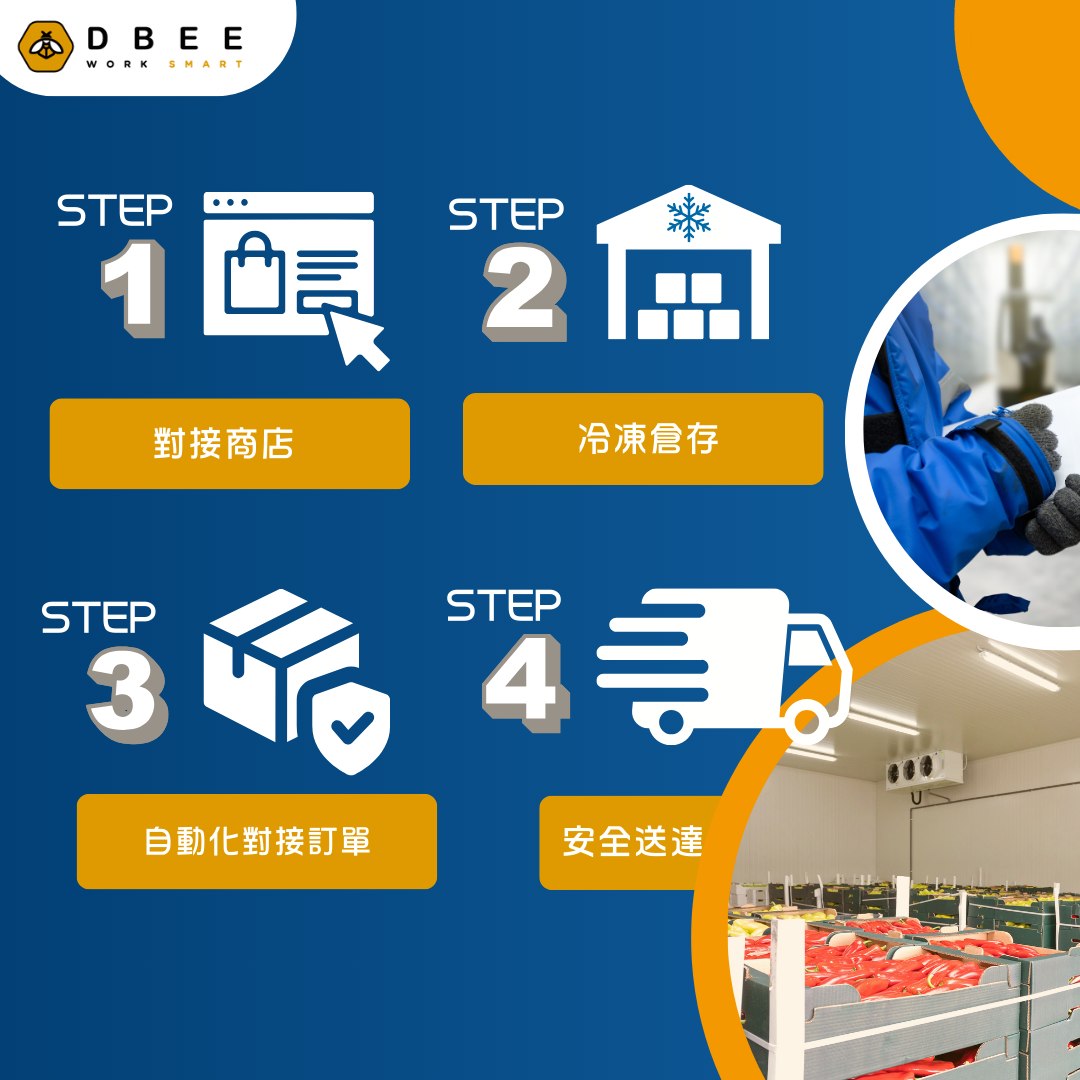 Dbee - 電商雲倉 出貨系統 訂單管理