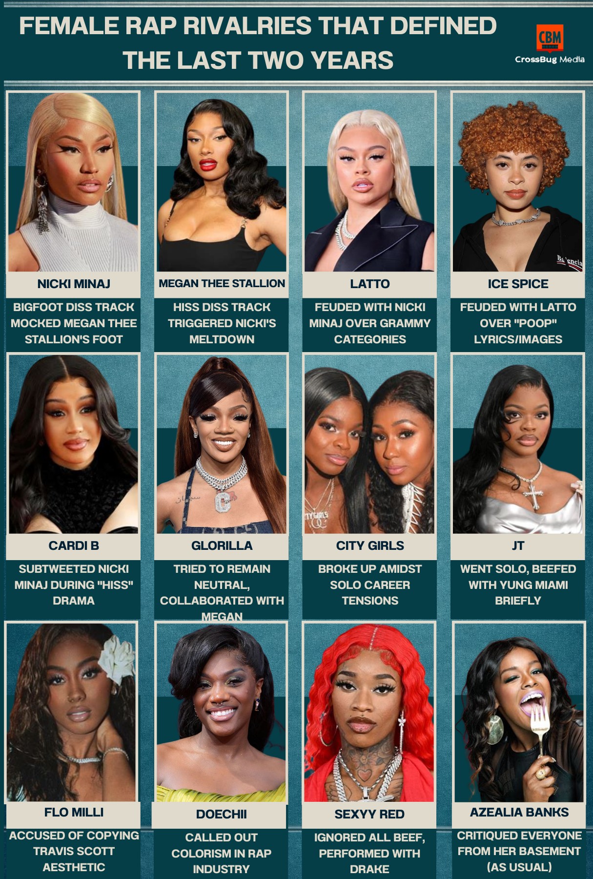 🔥🎤 Female Rap Rivalries That Defined the Last Two Years — The