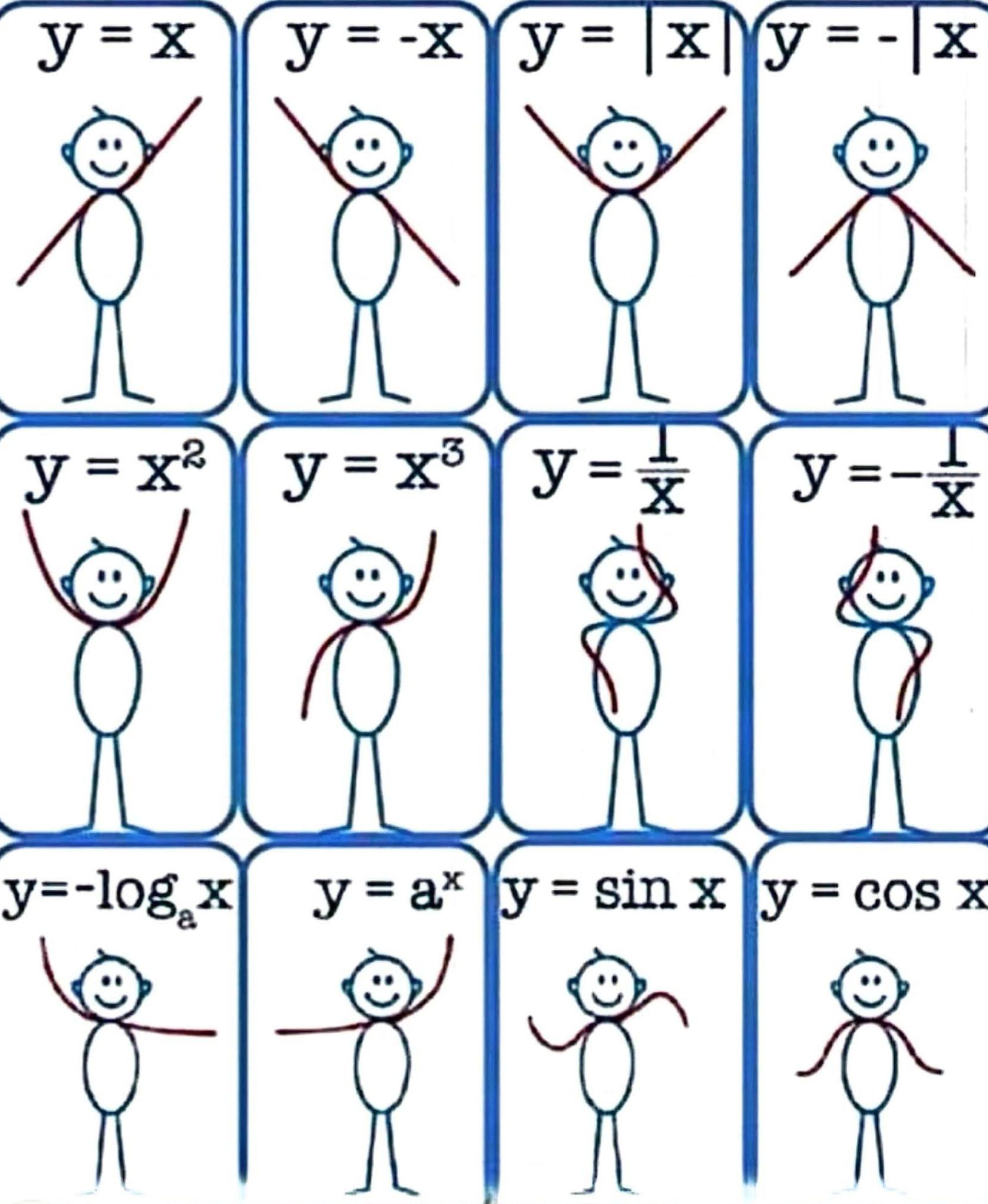 Mathematics - GRAPHS WITH DANCE 🌹🌹♥️ #fblifestyle | Facebook