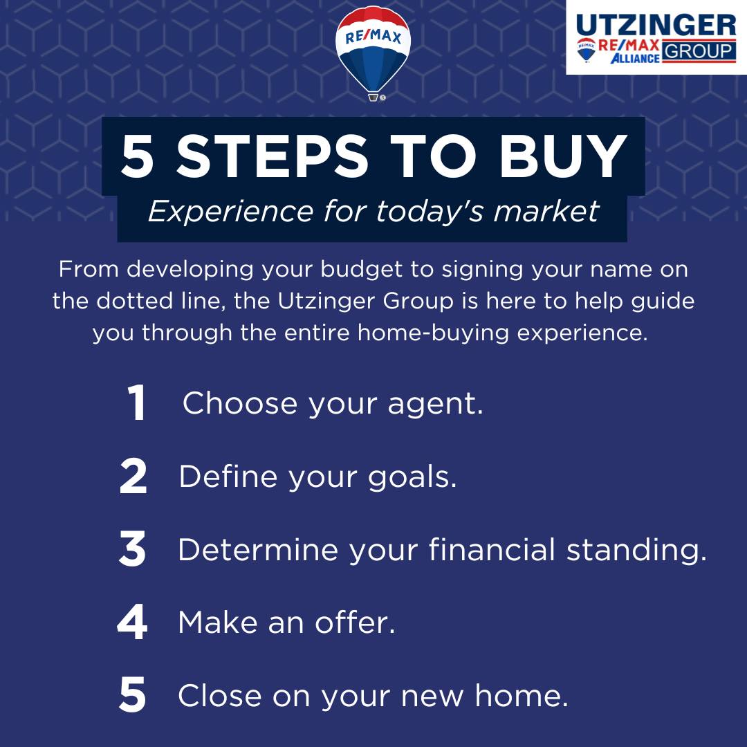 Utzinger - Did you know that June is National Homeownership Month? A ...