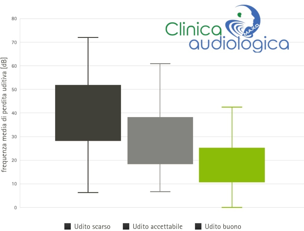 clinica-audiologica-maxo
