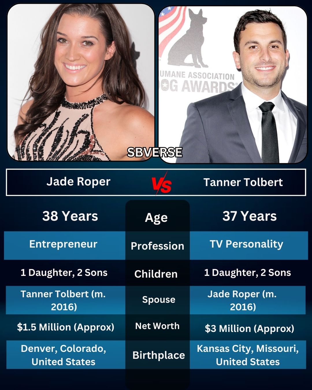 Jade Roper and Tanner Tolbert are a... - Himanshu Goswami | Facebook