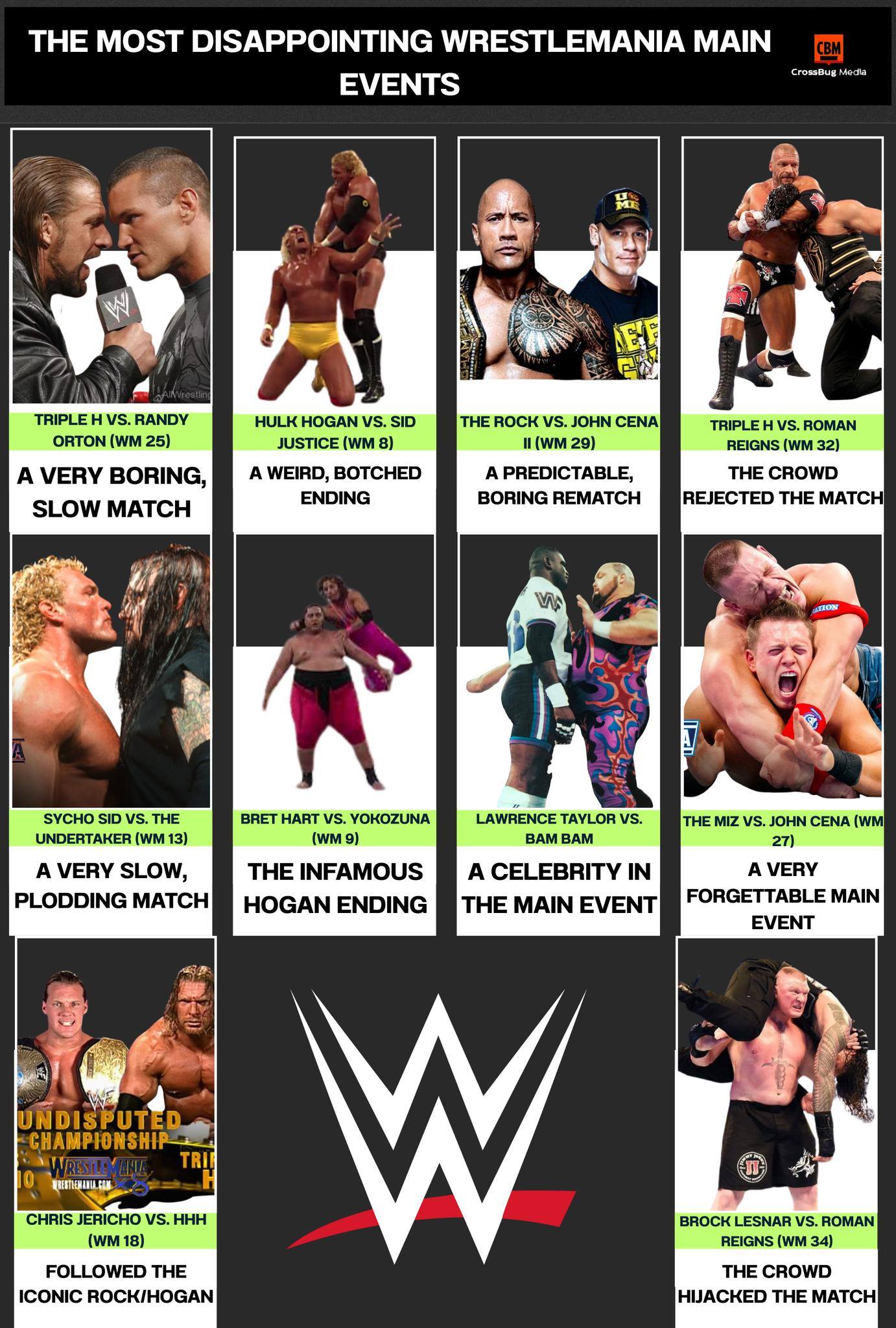 Harold - 😬 The Most Disappointing WrestleMania Main Events Not every ...