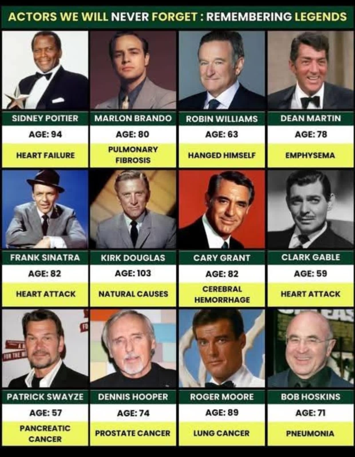 Dreamholidays - ACTORS WE WILL NEVER FORGET: REMEMBERING LEGENDS Icons ...
