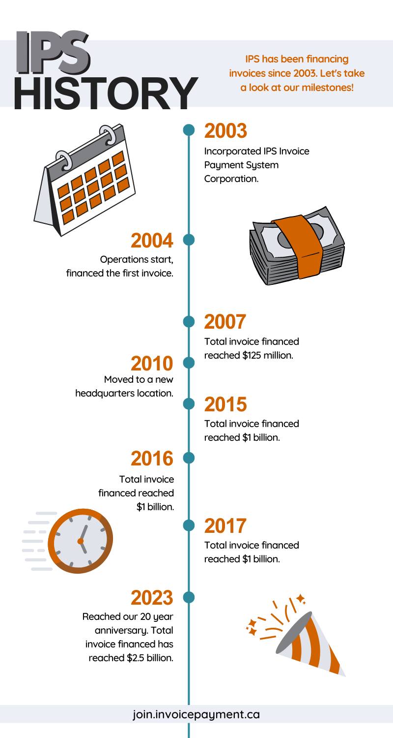 With IPS' 20th Anniversary... - Invoice Payment System Corp.
