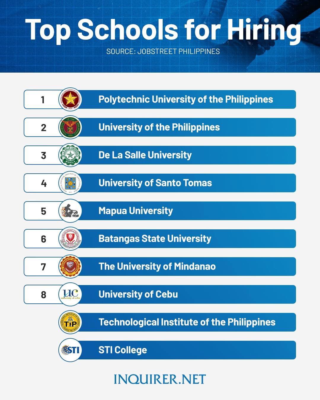 DepEd - The Polytechnic University of the Philippines (PUP) receives ...