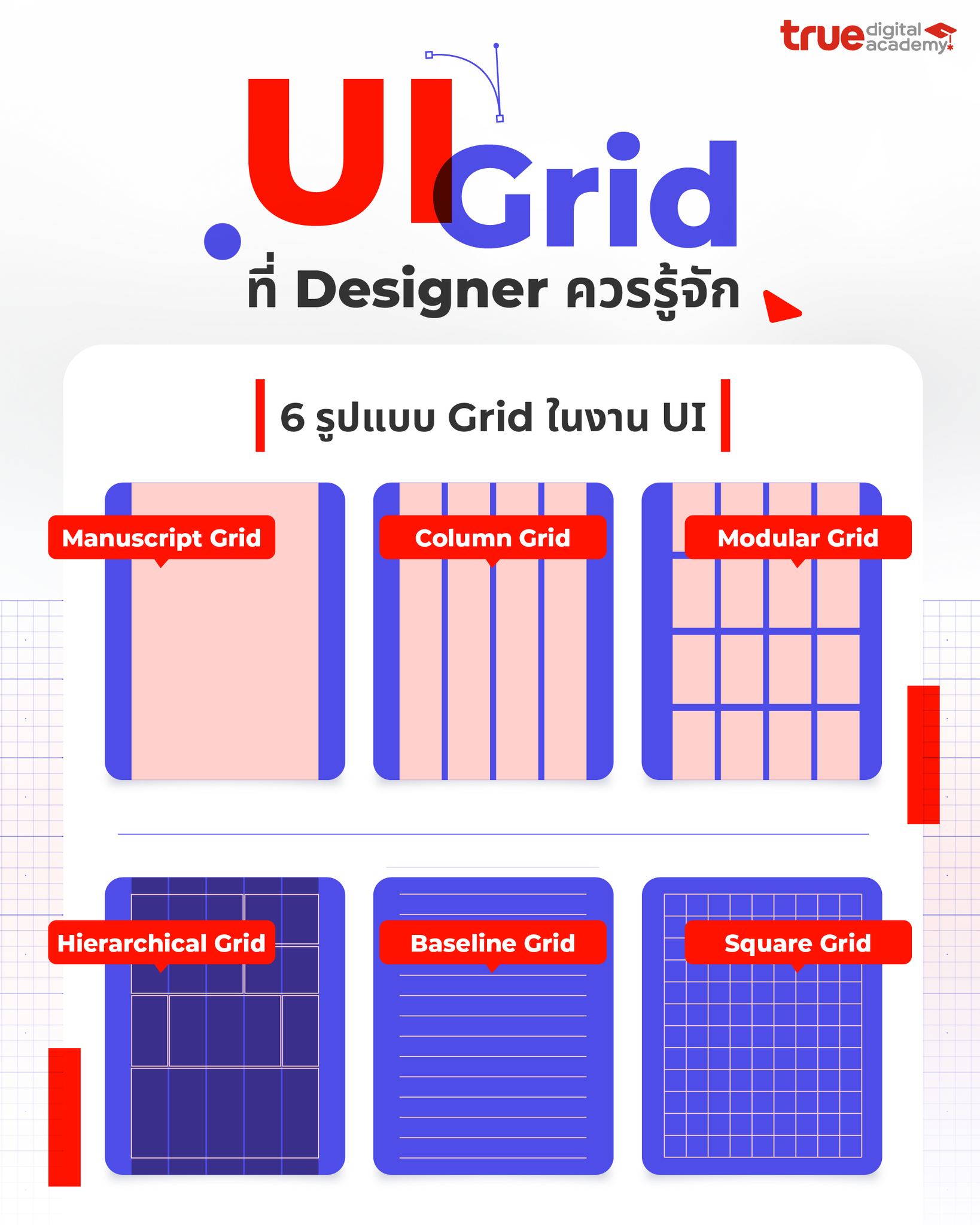 ‘Grid System’ เรื่องสำคัญในงาน UI... - True Digital Academy | Facebook