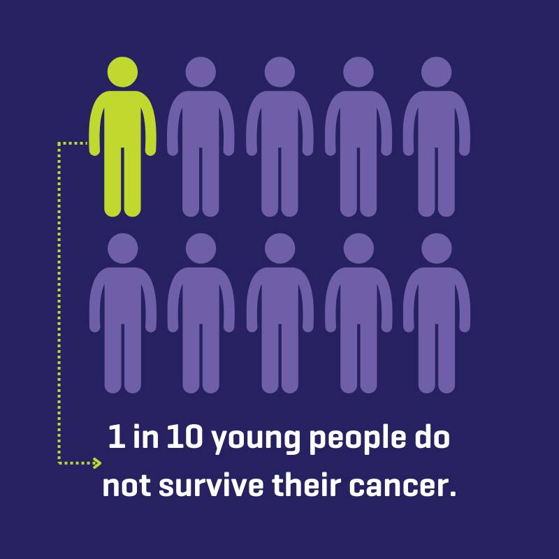 TYAC: Teenagers and Young Adults with Cancer | Leicester