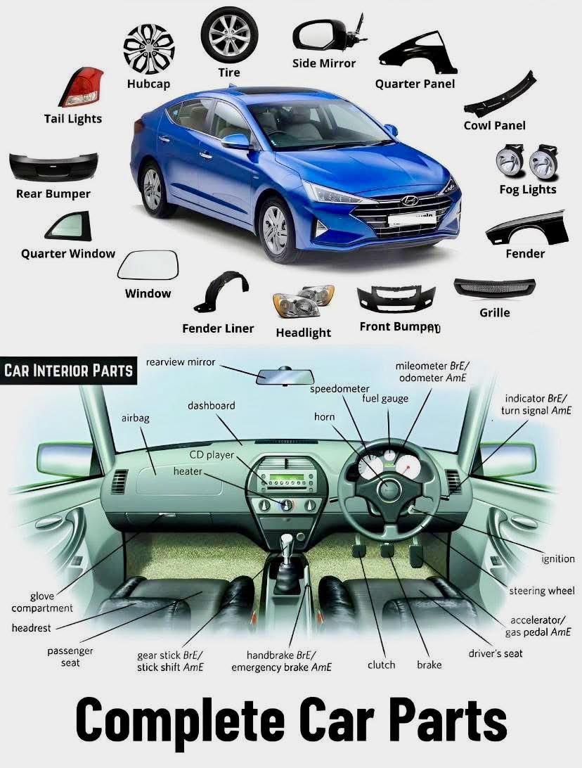Mechanics - 📌 Top 15 Car Body Parts and Their Functions (Easy Guide): 1 ...