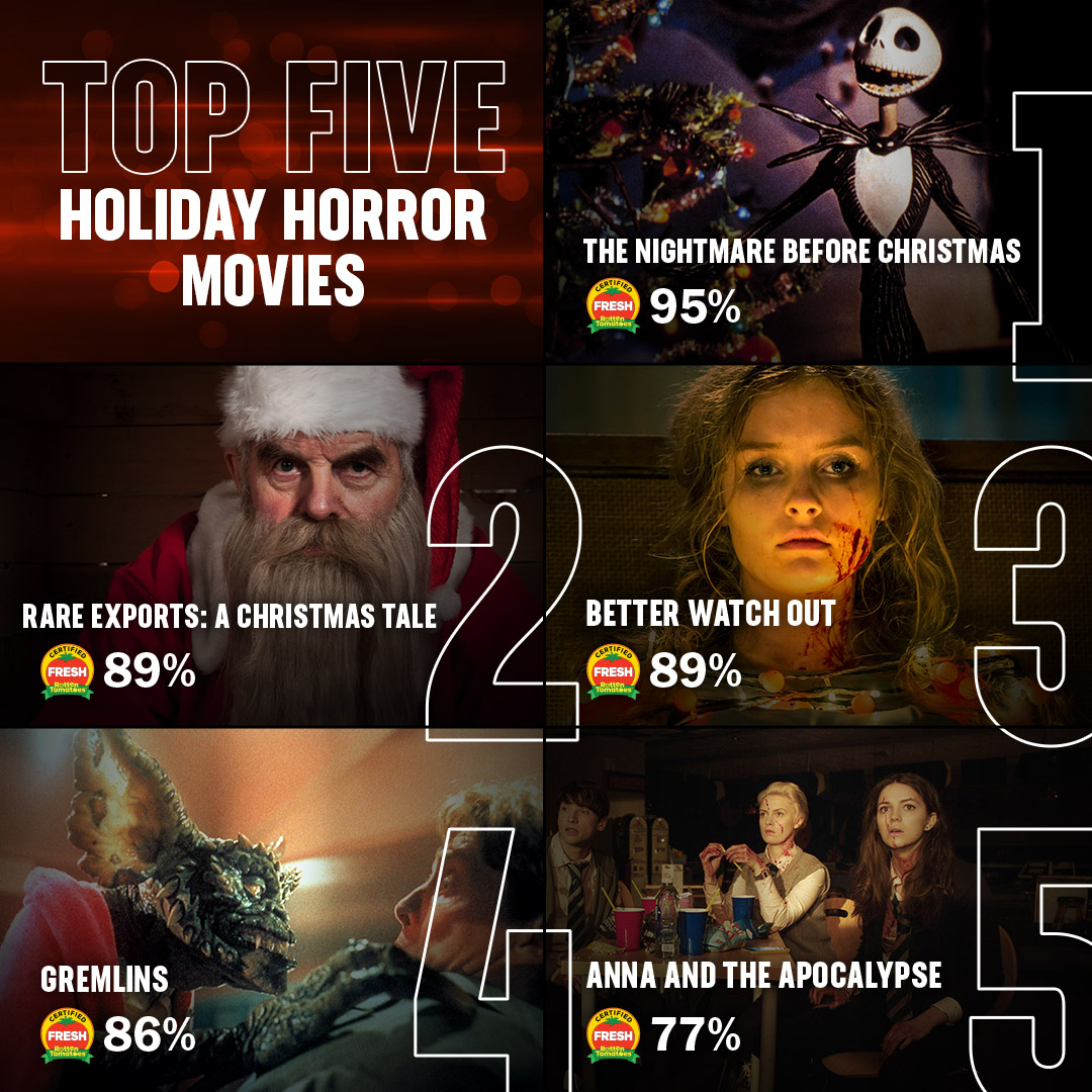 Rotten Tomatoes - Top 5 holiday horror movies ranked by... | Facebook