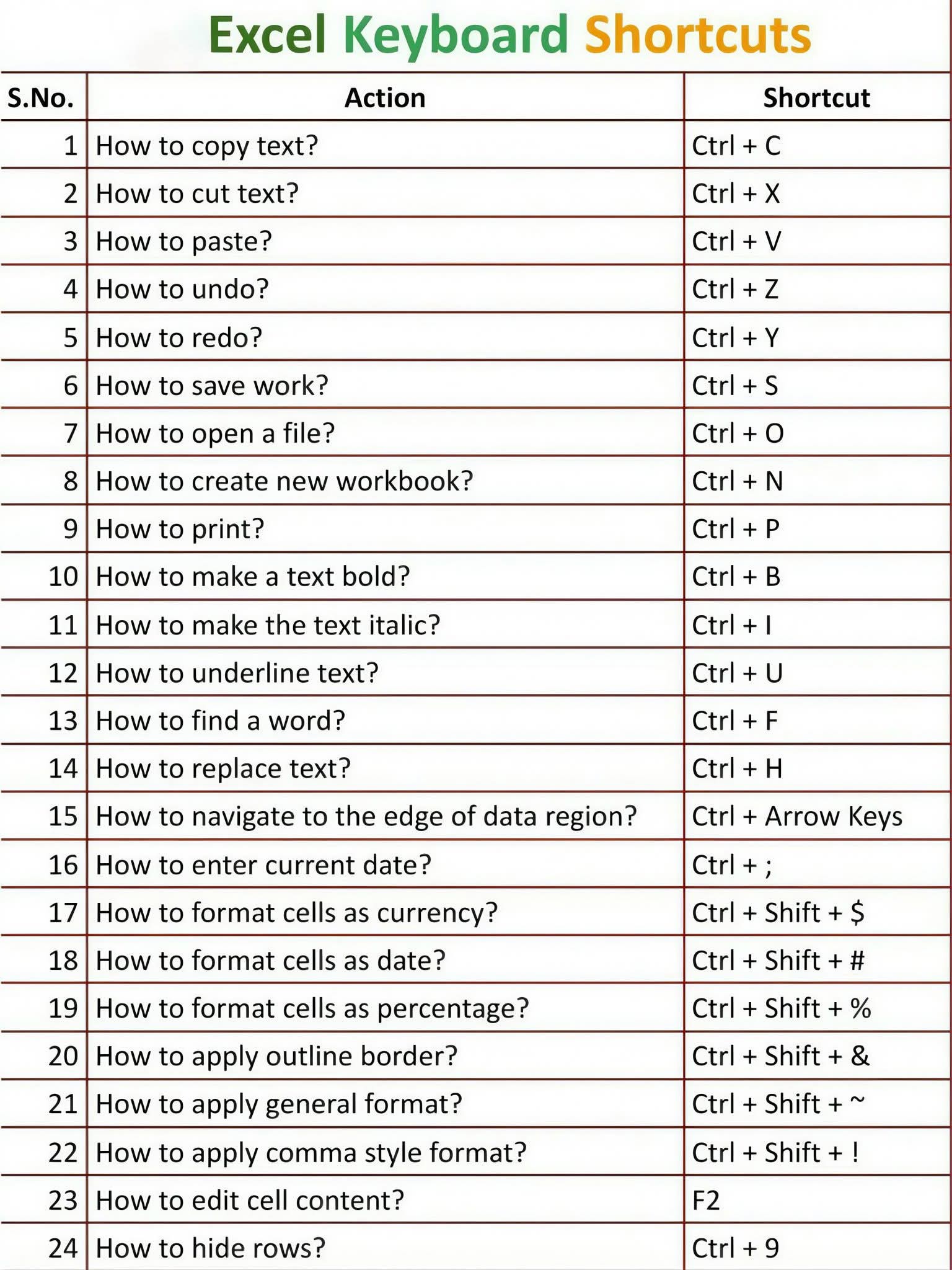 DK - 24 Most USEFUL KEYBOARD SHORTCUTS EVERYONE should know these and ...