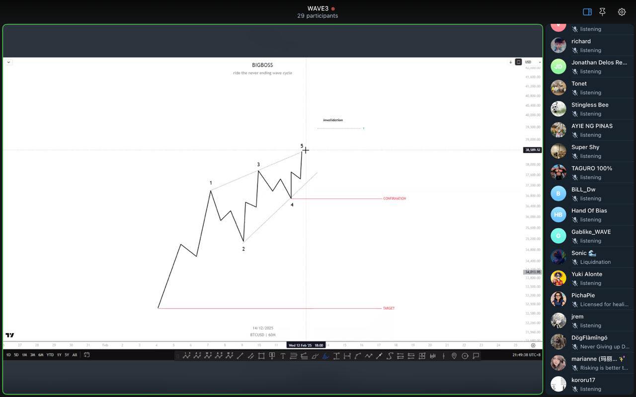 Mary Dee - Lesson: Diagonal Wave Trading Setup Understanding structure ...