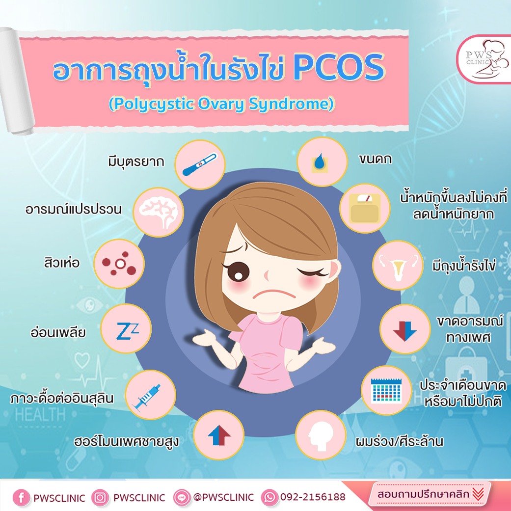 PWS Clinic - #PCOS กับ #ภาวะมีบุตรยาก 👩‍⚕... | Facebook