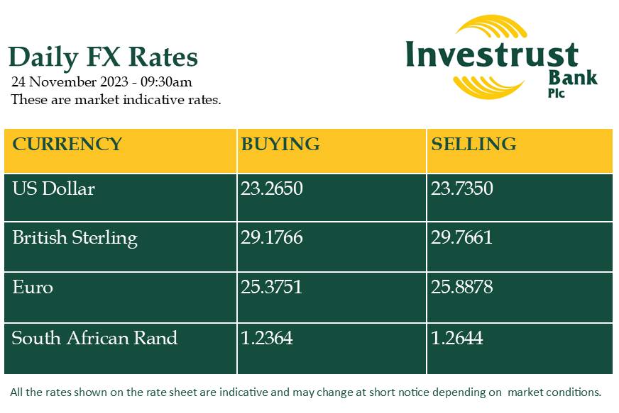 Here are today's FX Rates. Kindly... - Investrust Bank Plc
