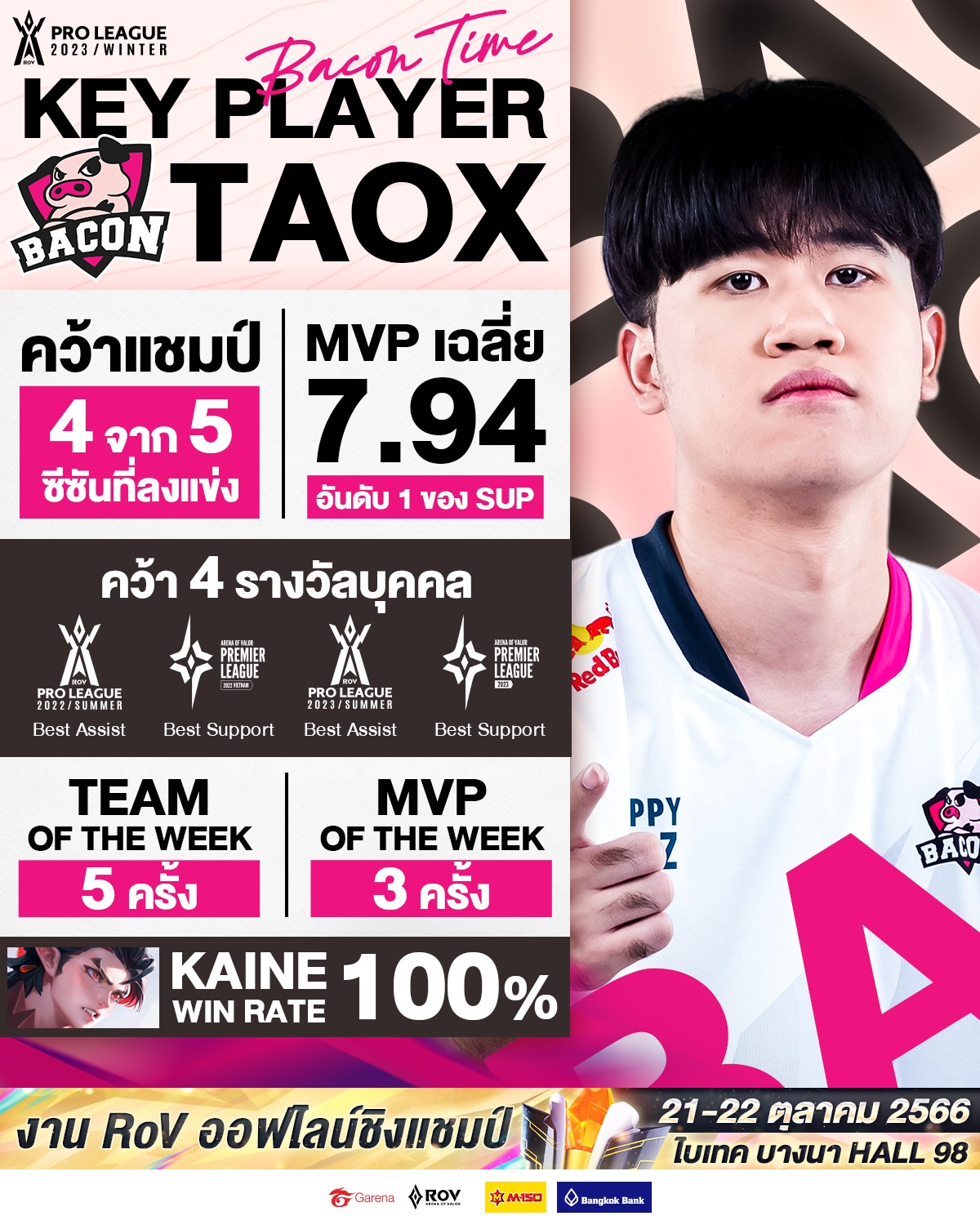 ส่อง 🔑Key Player ประจำทีม Bacon... - Garena RoV Tournament | Facebook