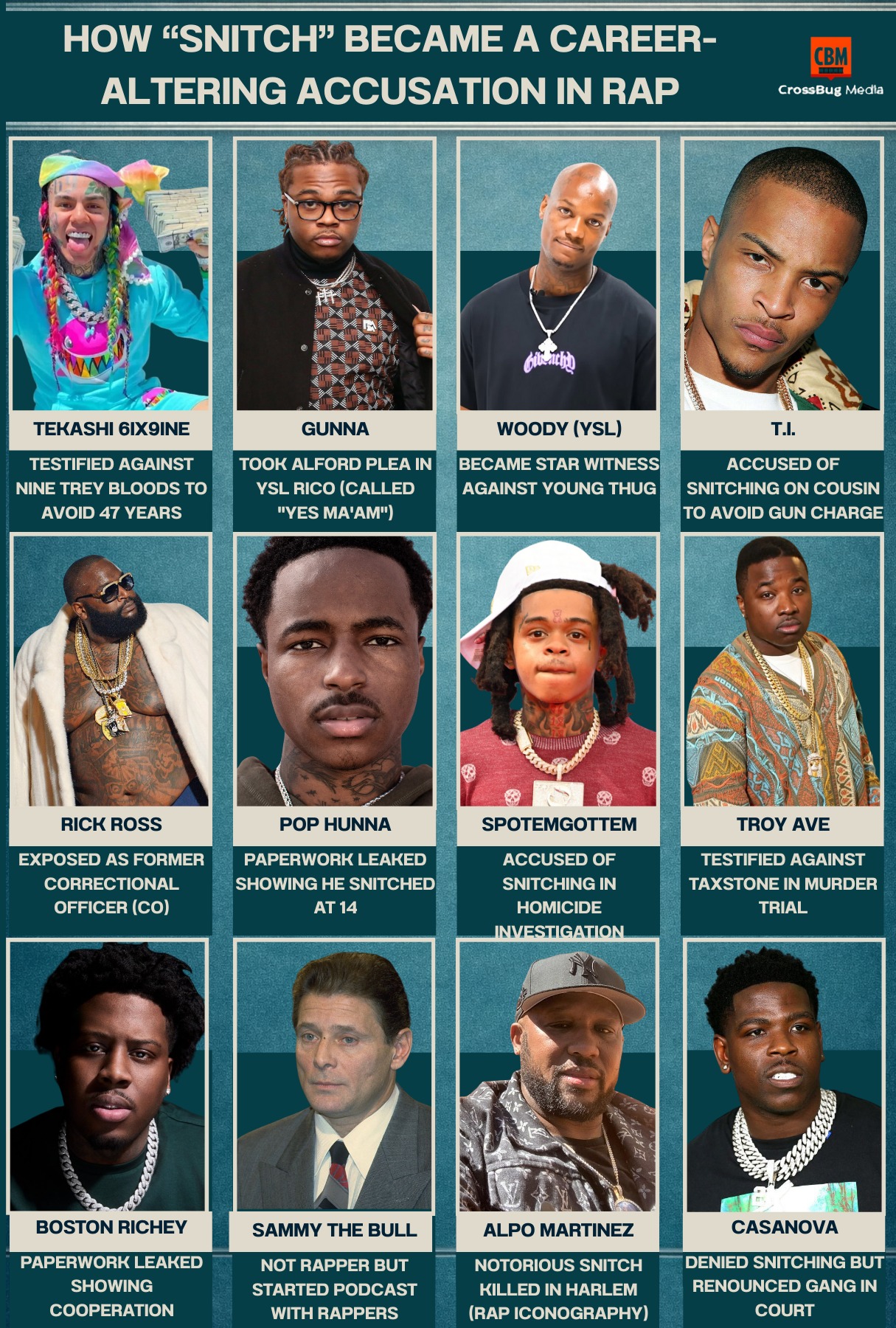 RAPPERS WHO ADMITTED TO CRIMES IN INTERVIEWS: CONFESSIONS THAT 