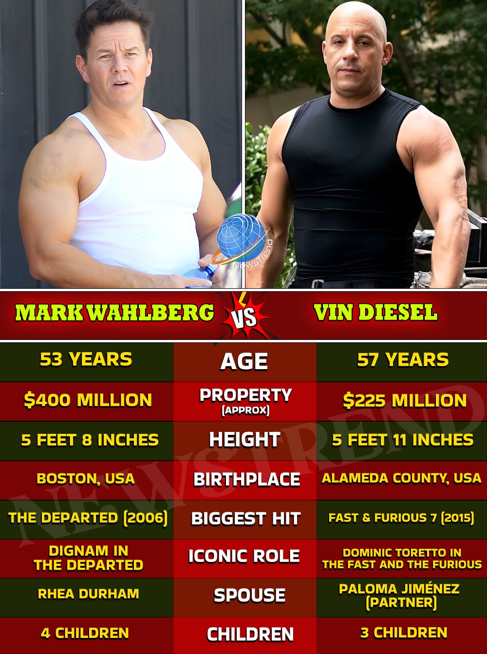 Antonio - Marky Mark, the Boston-born bad boy who traded rap bars for ...
