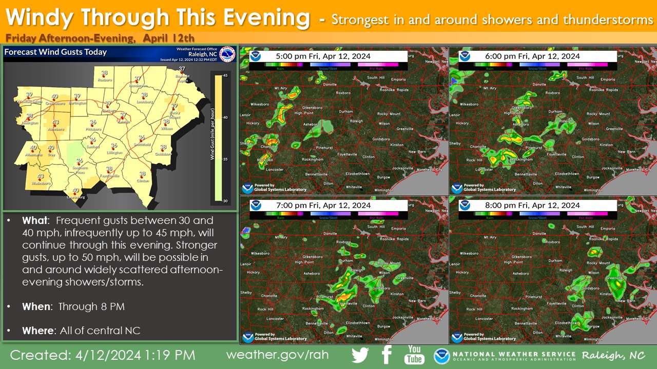 Widely scattered... - US National Weather Service Raleigh NC