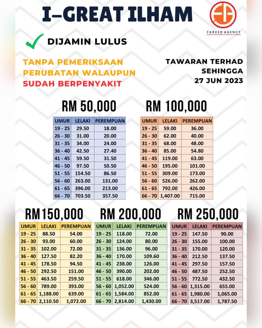 Bro Saiful Takaful - Plan baru dari GETB yang awesome Plan Evolusi baru ...