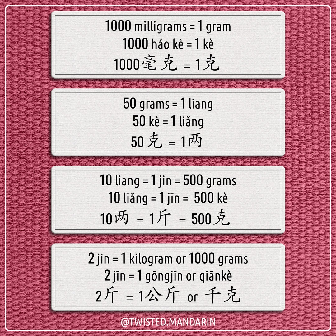 Tools for learning Chinese