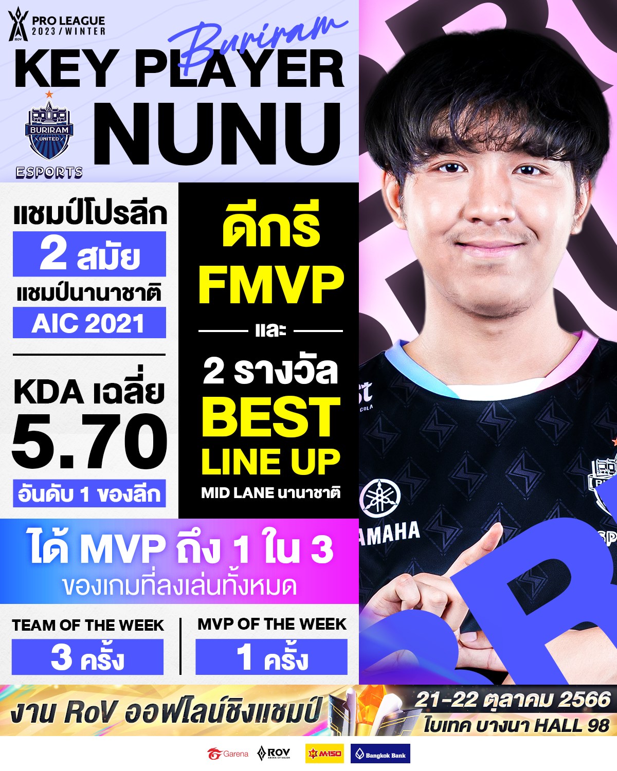 ส่อง 🔑Key Player ประจำทีม... - Garena RoV Tournament | Facebook