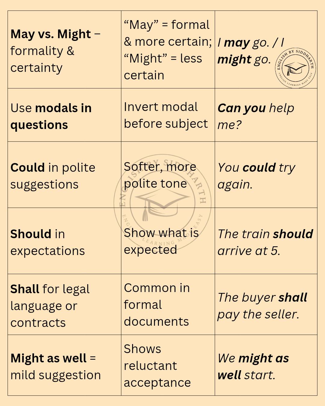English by Siddharth added a new photo. - English by Siddharth