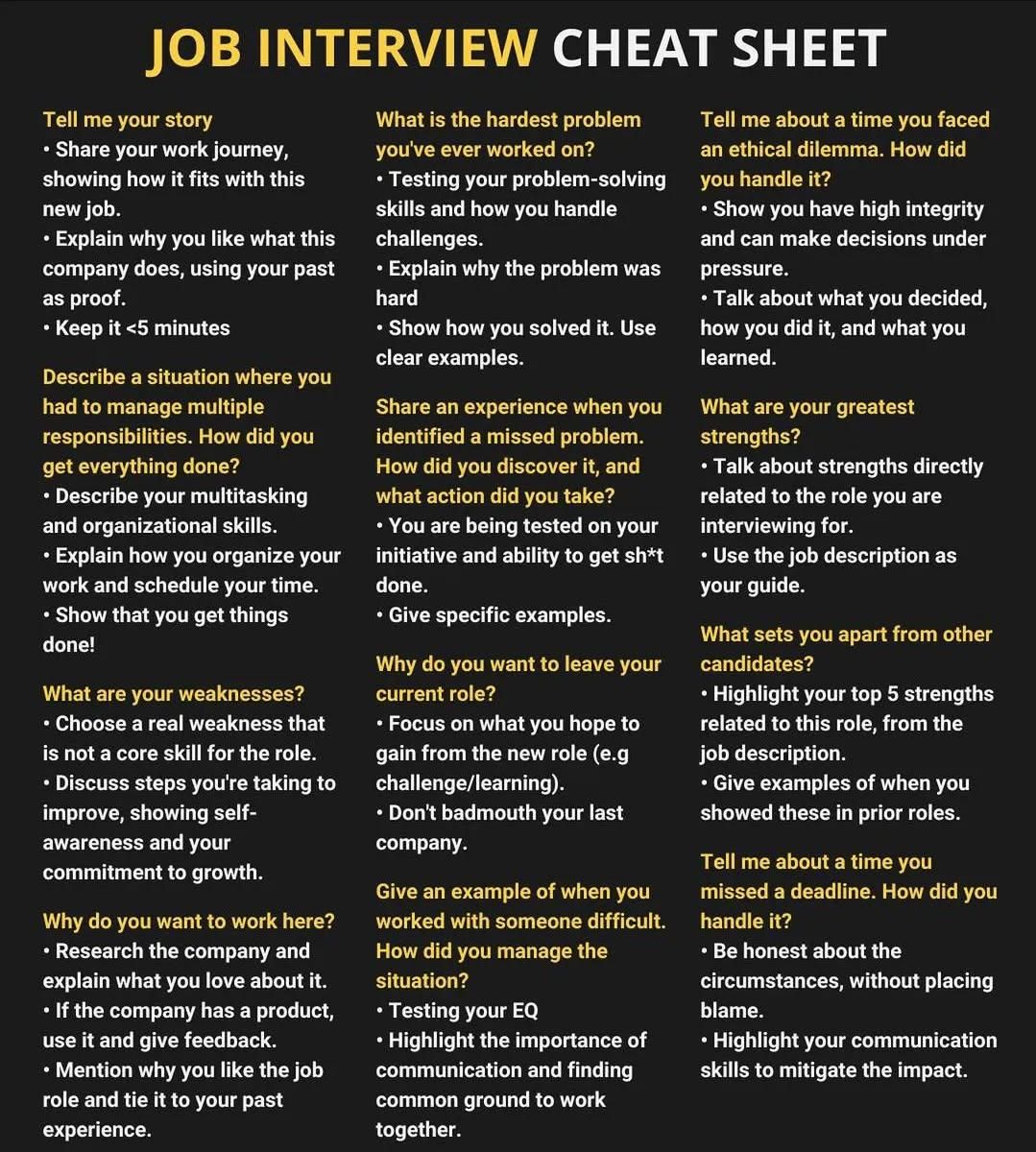English - Job interview CHEAT Sheet! 🥰💖 | Facebook
