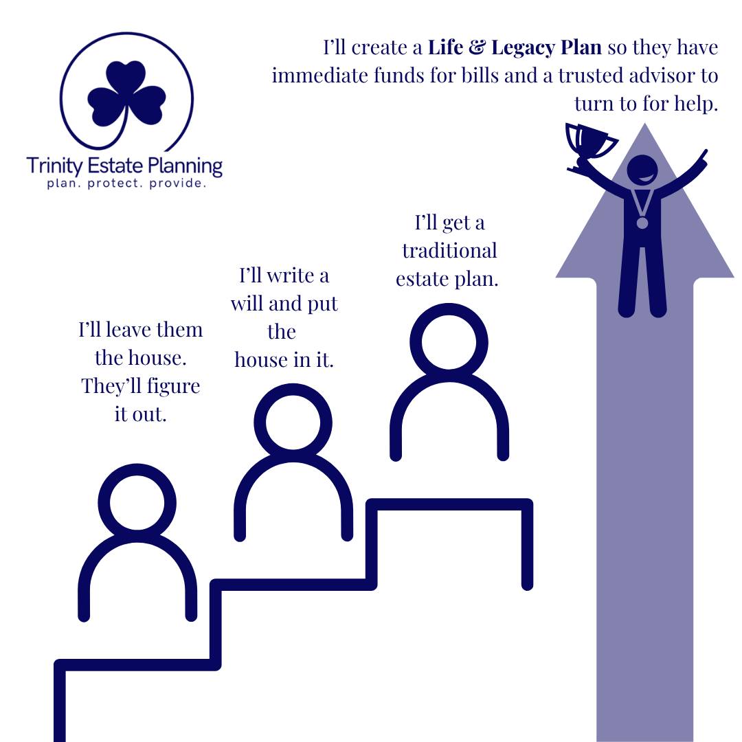 🧠 Level up your legacy... - Trinity Estate Planning PLLC | Facebook
