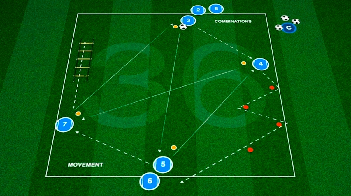 Touchtight - 🔥⚽️ Short, Sharp Passing Combinations and Speed Endurance ...