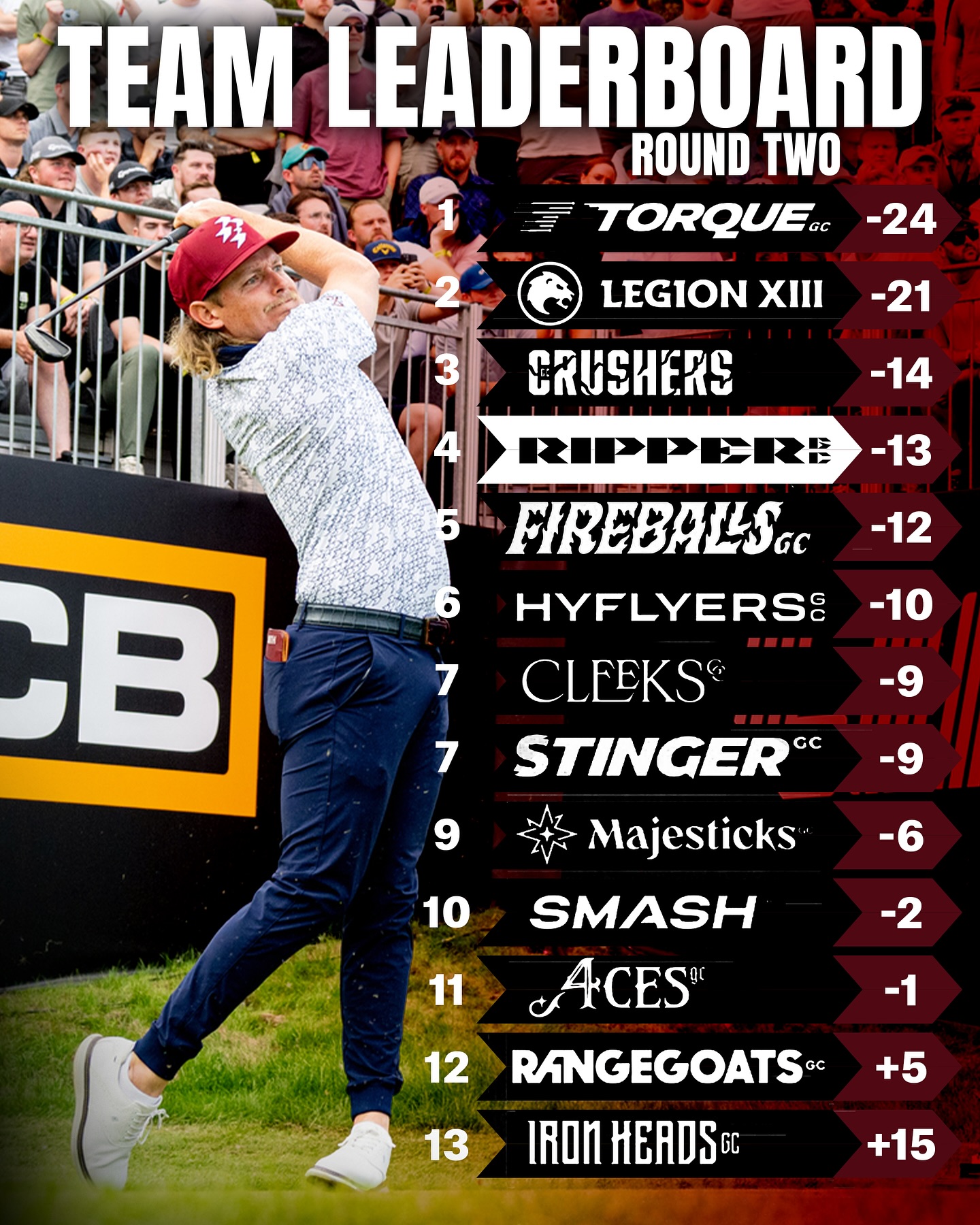 Ripper - Going podium hunting today @jcbgolfcc 😎 - - #golf #move # ...