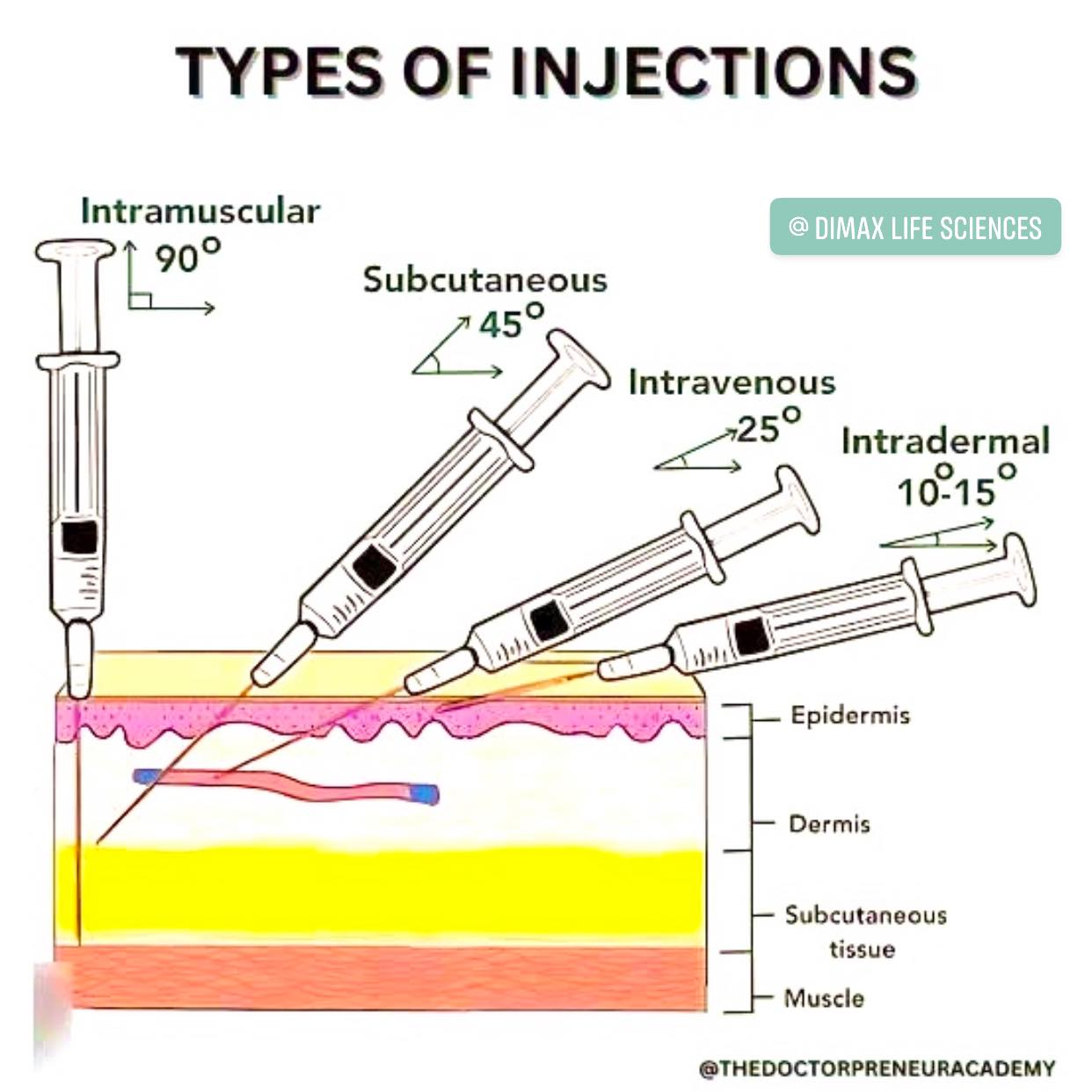 are b12 injections intramuscular or subcutaneous Understanding types of and their administration ✨ Small step. Big