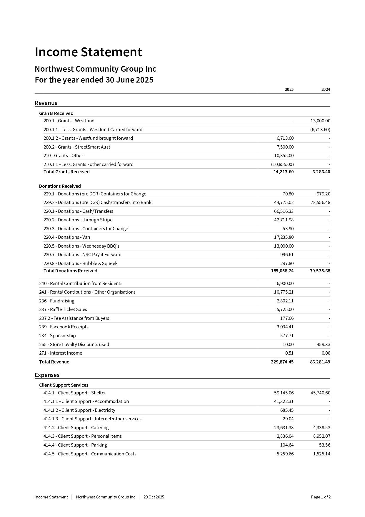 Northwest Community Group Inc. | Brisbane QLD