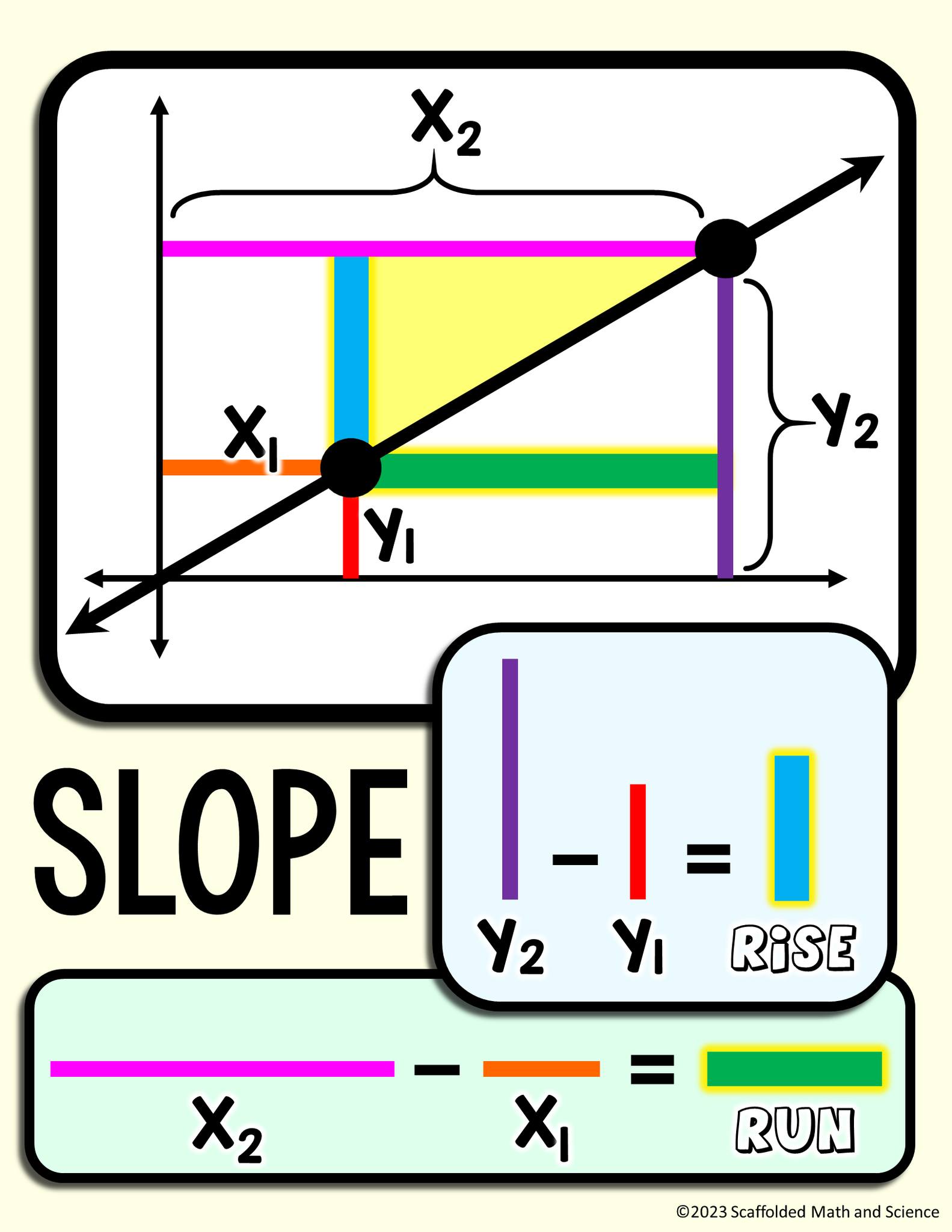 Slope image - Scaffolded Math and Science