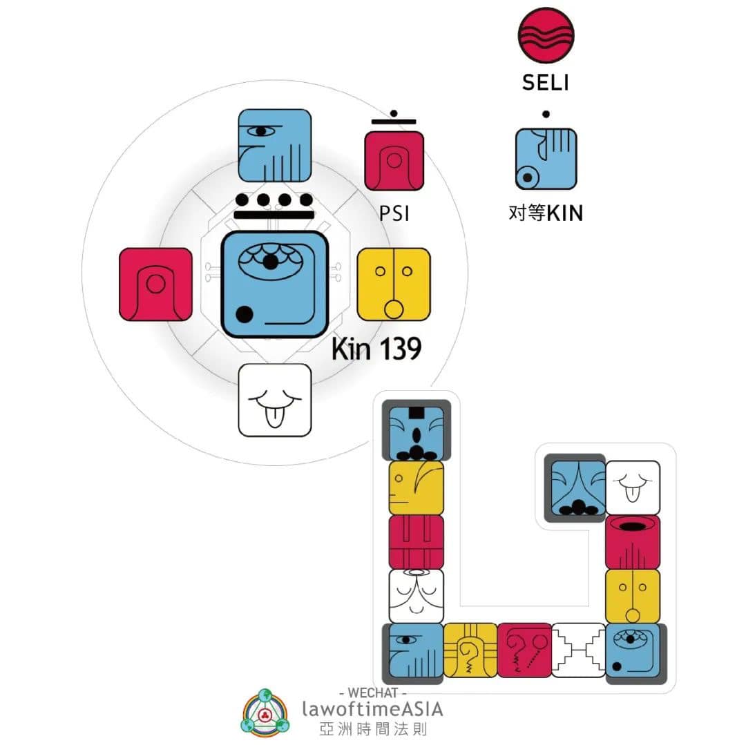 虹虹心語 - 馬雅、靜心、能量、青春、心靈對話 added a... - 虹虹心語 - 馬雅、靜心、能量、青春、心靈對話