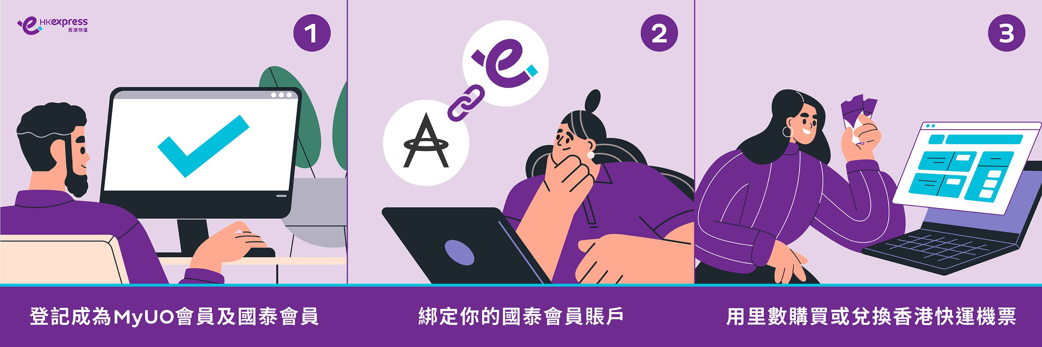 HK Express - 【注意📢📢📢限時全里數優惠，兌換日本、韓國、泰國等20多個航點低至2,000里數*！】... | Facebook