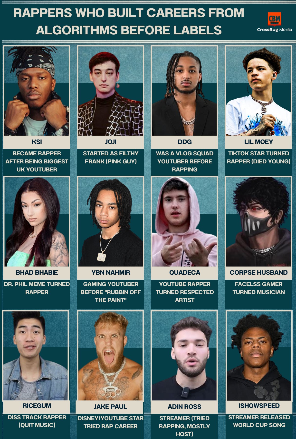 Rappers who built careers from algorithms before record labels