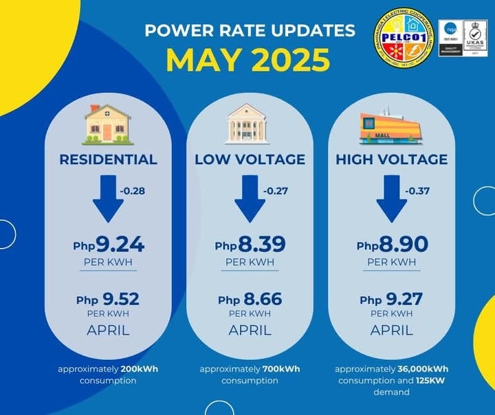 CLTV36 - POWER RATE NG PELCO I, BUMABA NGAYONG MAYO Bahagyang bumaba ...