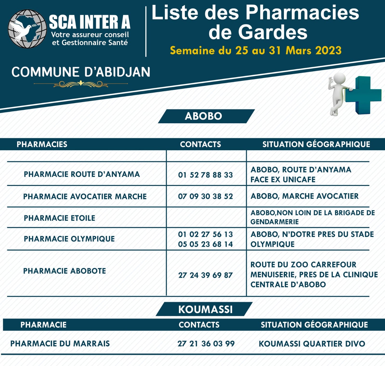 Sitemapcdatahttpsbloginf Inetcompharmacie De Garde Colomiers