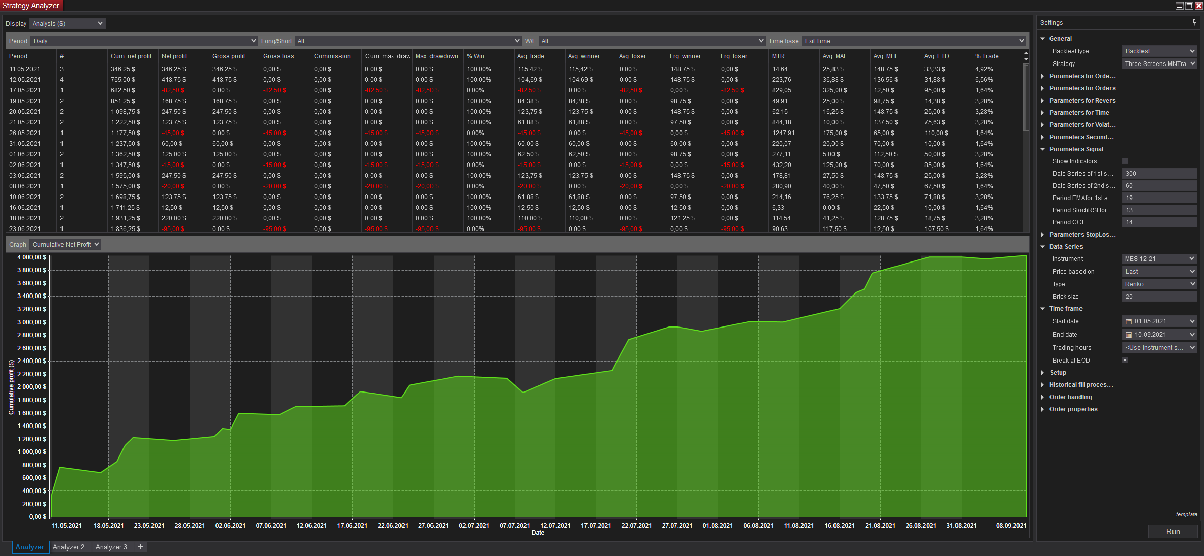 AMNTrader