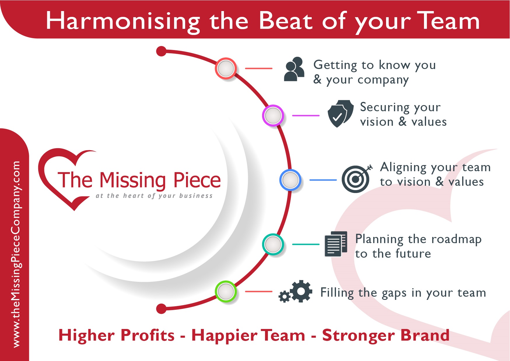 The Missing Piece Business Coaching