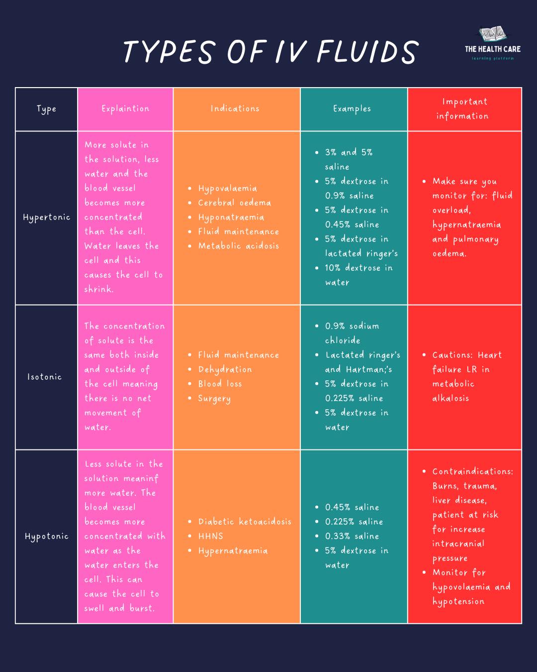 💧🌡️ The ABCs of IV... - The healthcare learning platform