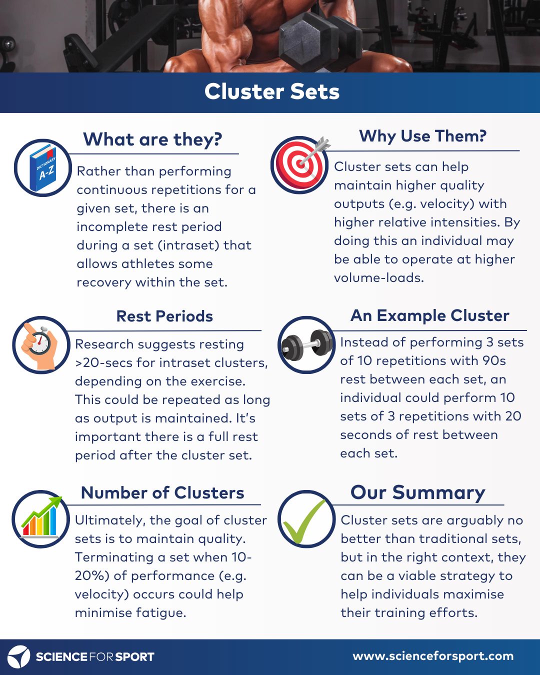 "Cluster sets are a strategy used to... - Science for Sport | Facebook