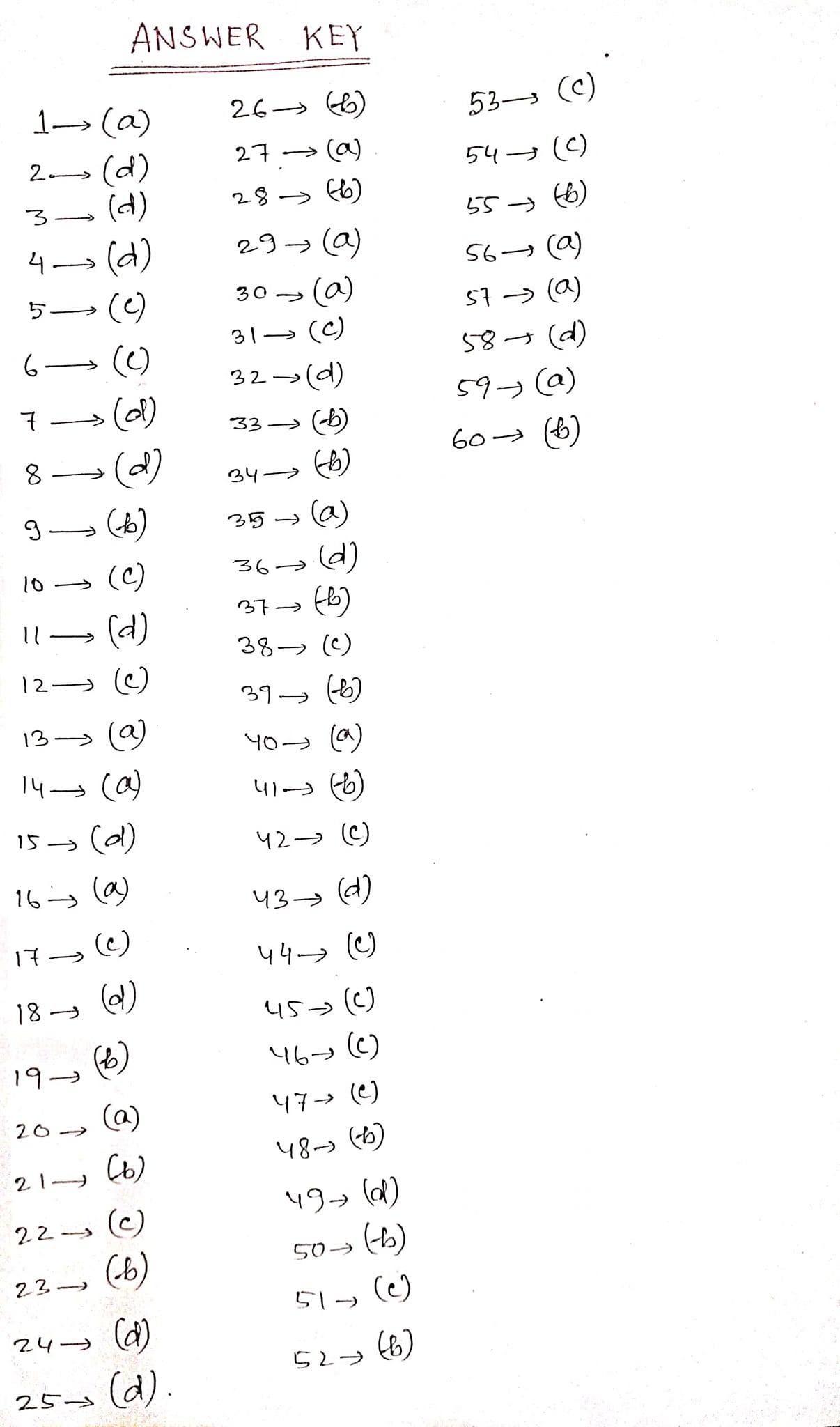 HSLC 2023 Mathematics MCQ questions