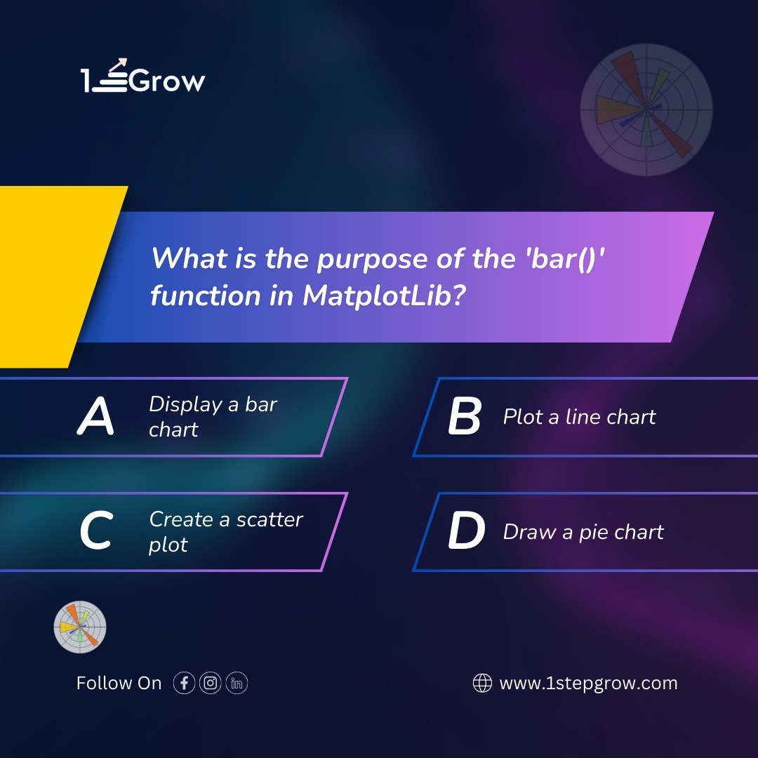 1stepgrow - Unlock the Secrets of 'bar()' in #Matplotlib!... | Facebook