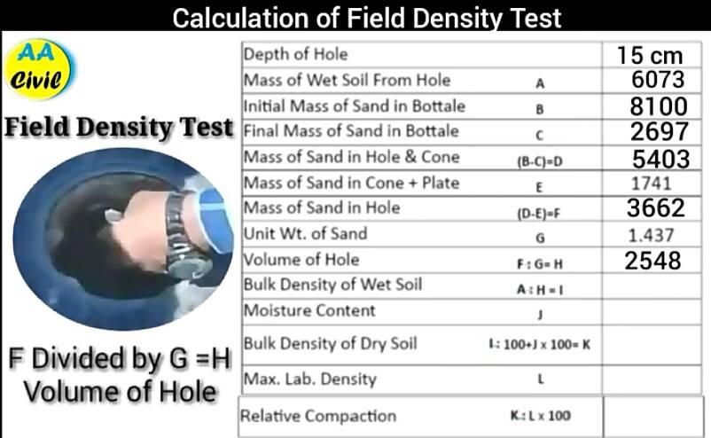 All About Civil Calculation Of Field Density Test Fdt By Sand Replacement Method Https Youtu Be 3c2iibg8ixi Facebook