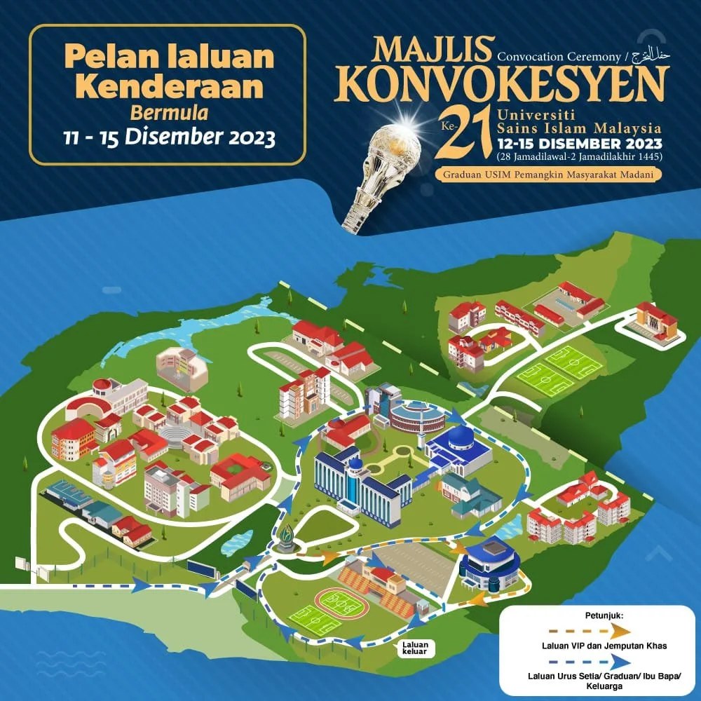 Untuk memudahkan... - Universiti Sains Islam Malaysia - USIM
