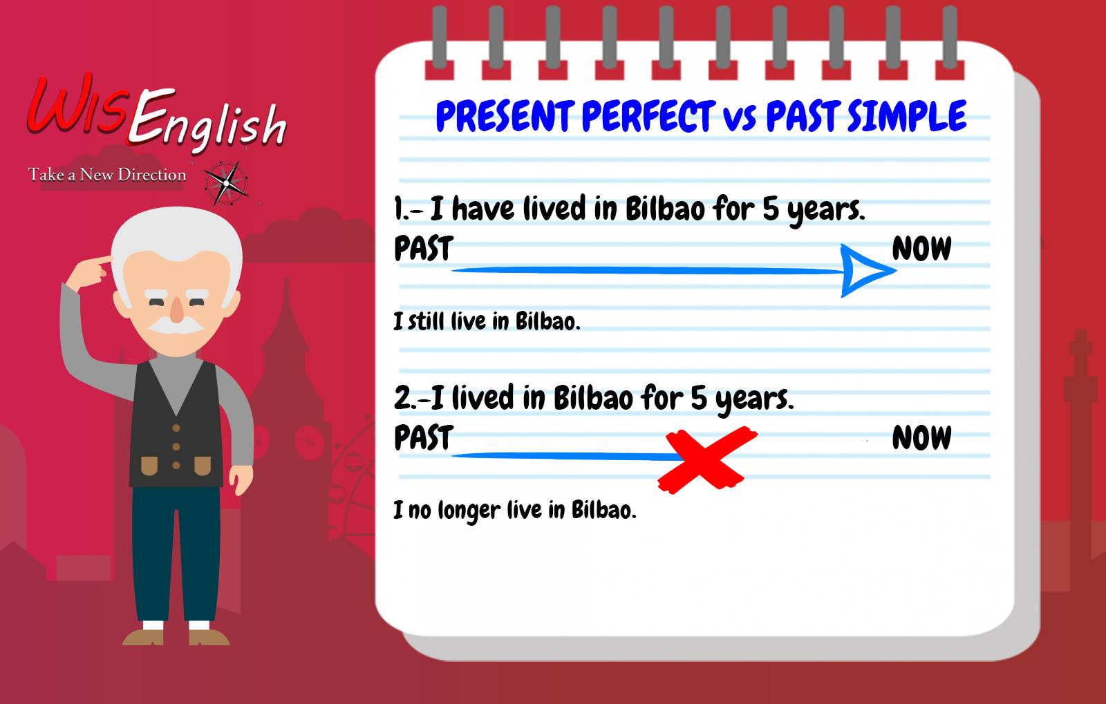 WISE English - El uso del Presente Perfecto en inglés es...