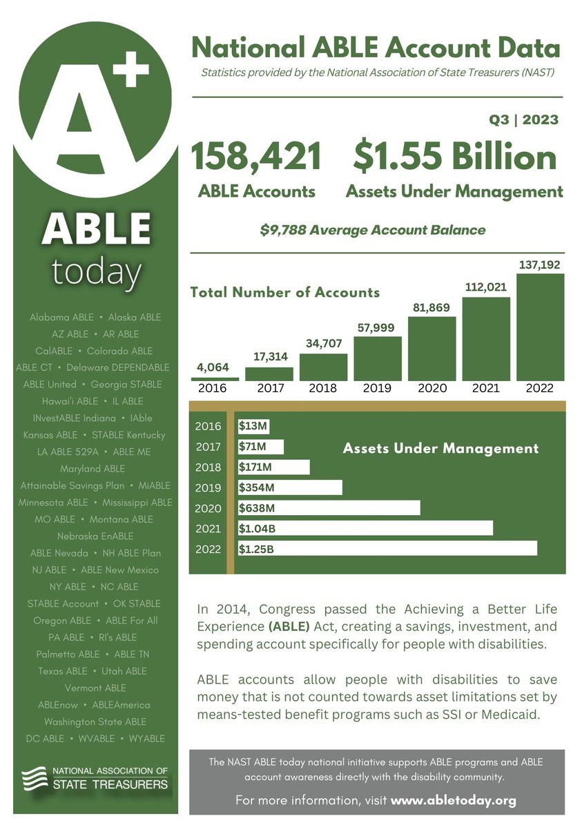 Hawai'i ABLE Savings Program | Honolulu HI