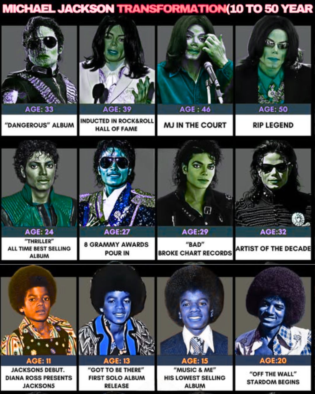 Motivation - Michael Jackson’s Unbelievable Transformation | From Age ...