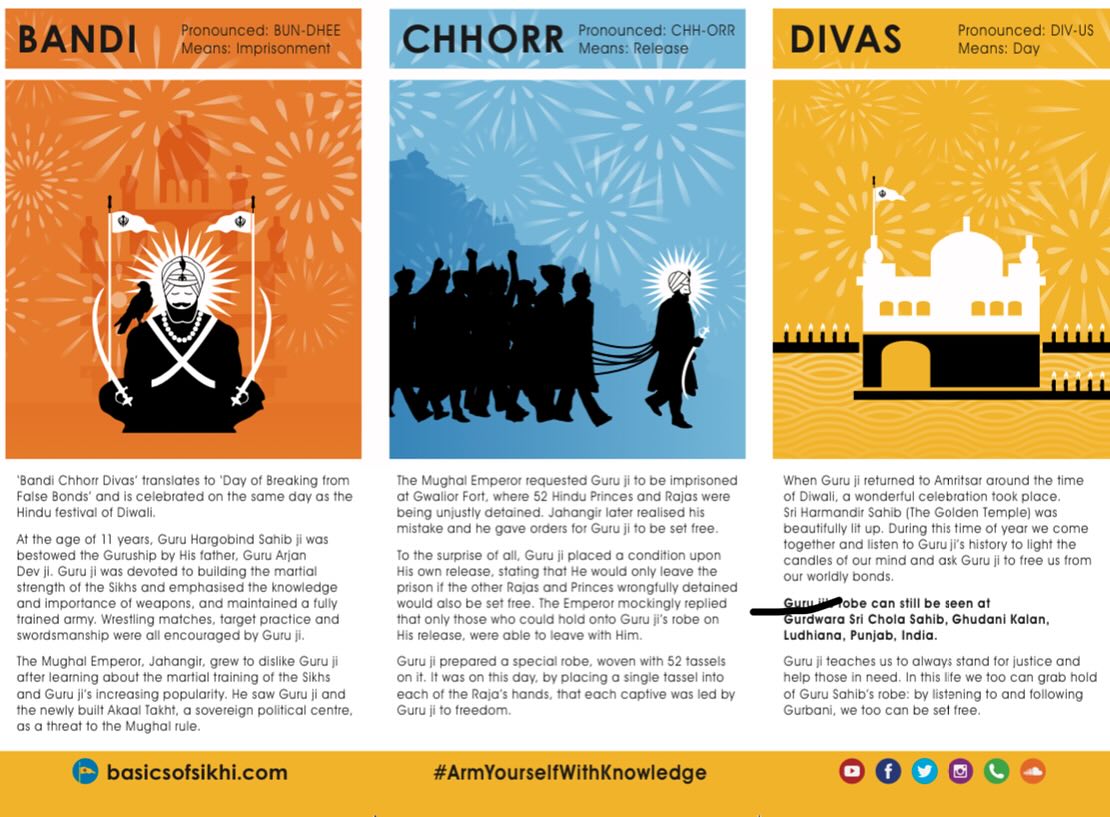 Happy Bandi Chorr Divas &... - Guru Nanak's Mission Nottm
